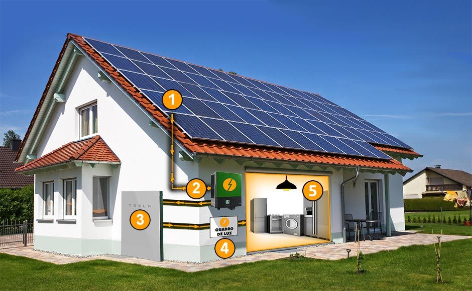 Solar EPC Solutions