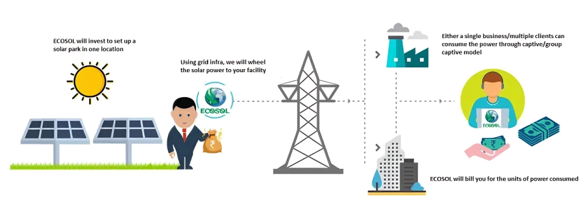 Solar EPC, EV Charging & Elevator Solutions