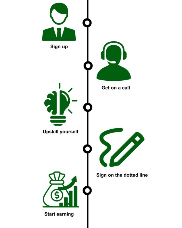 Solar EPC, EV Charging & Elevator Solutions